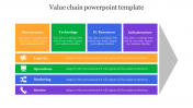 Incredible Value Chain PowerPoint Template Slide Design